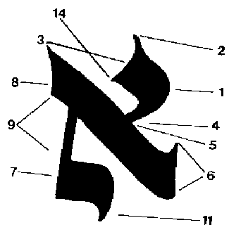 Hebrew Aleph 2